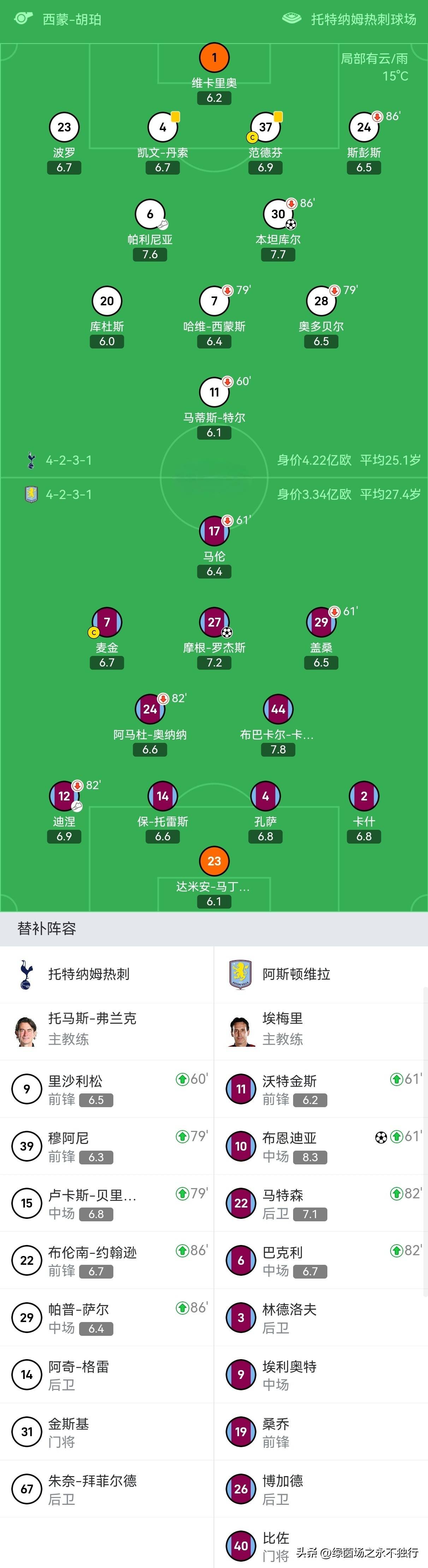 英雄联盟S15季赛事-关于冲刺阶段突围战来临，马赛围绕英超强势反弹，引发热议，年轻球员得到机会的信息