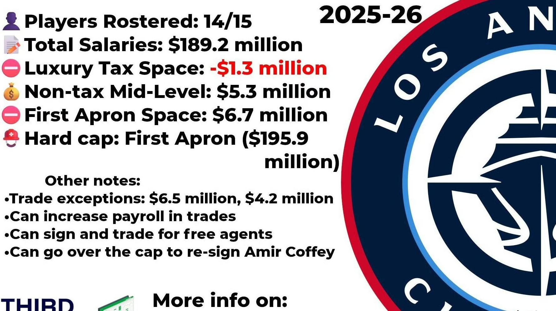 英雄联盟赔率-关于欧篮联倒计时；洛杉矶快船赛前单刀错失；细节引发关注；态度坚定；团队化学反应显著的信息